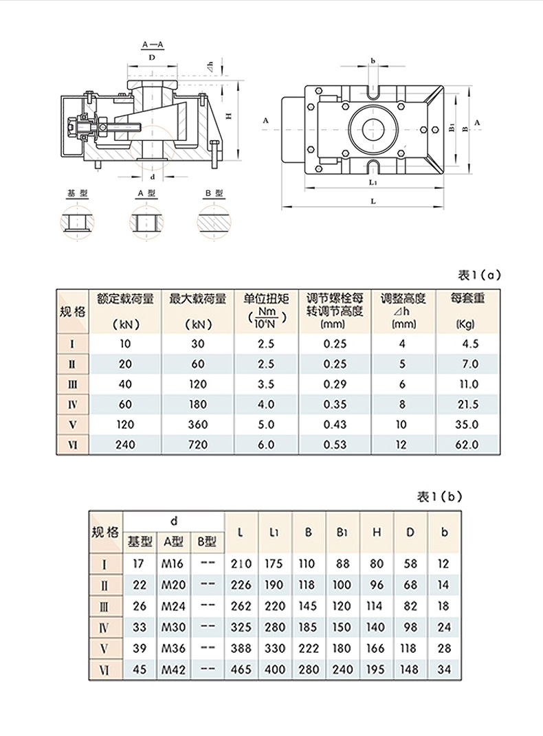 FDT(M)系列封閉式調整墊鐵